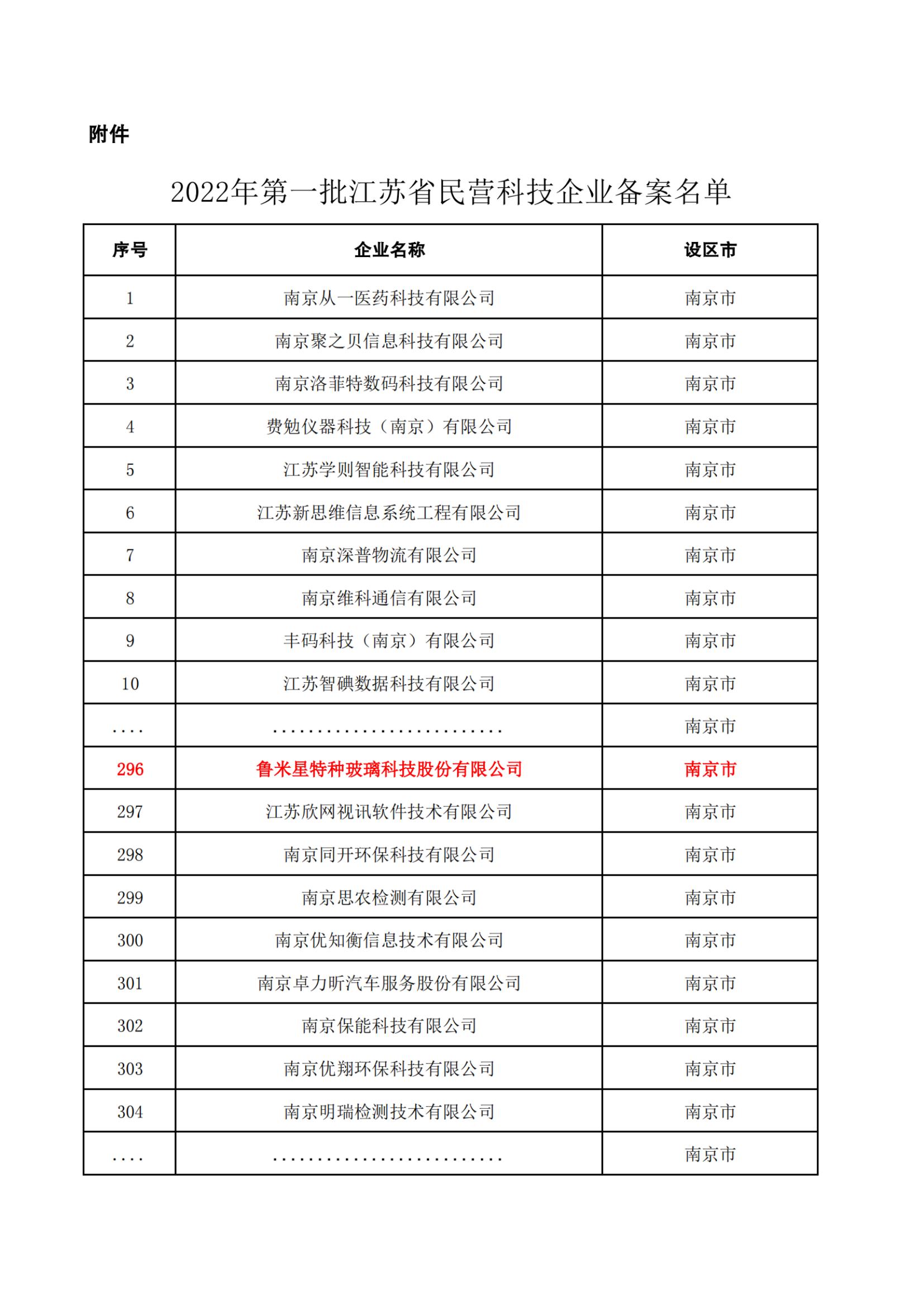 魯米星通過“2022年第一批江蘇省民營科技企業(yè)公示名單”