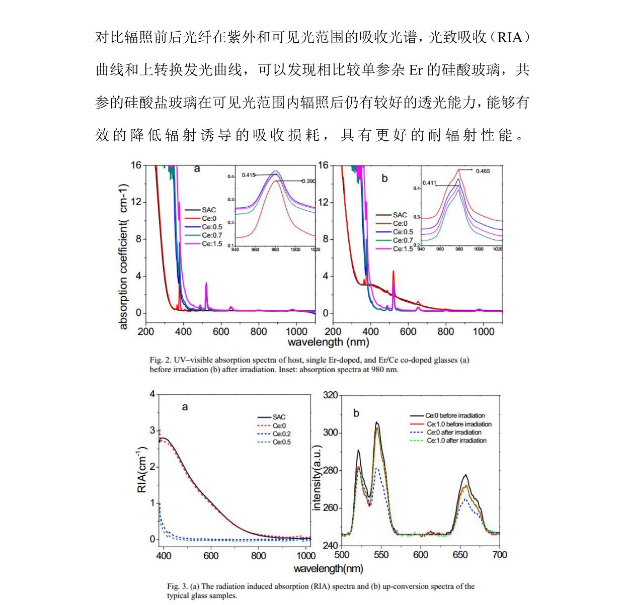 防輻射玻璃耐γ射線(xiàn)輻照研究